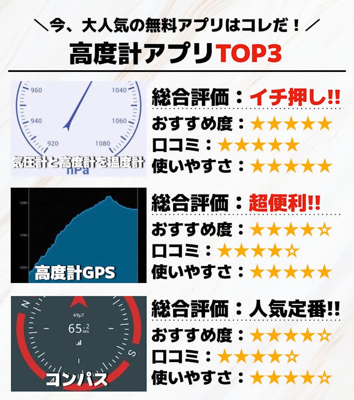 高度計アプリTOP3