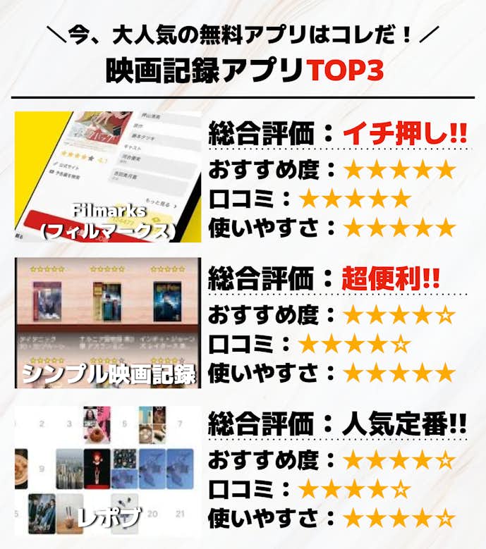 映画記録アプリTOP3