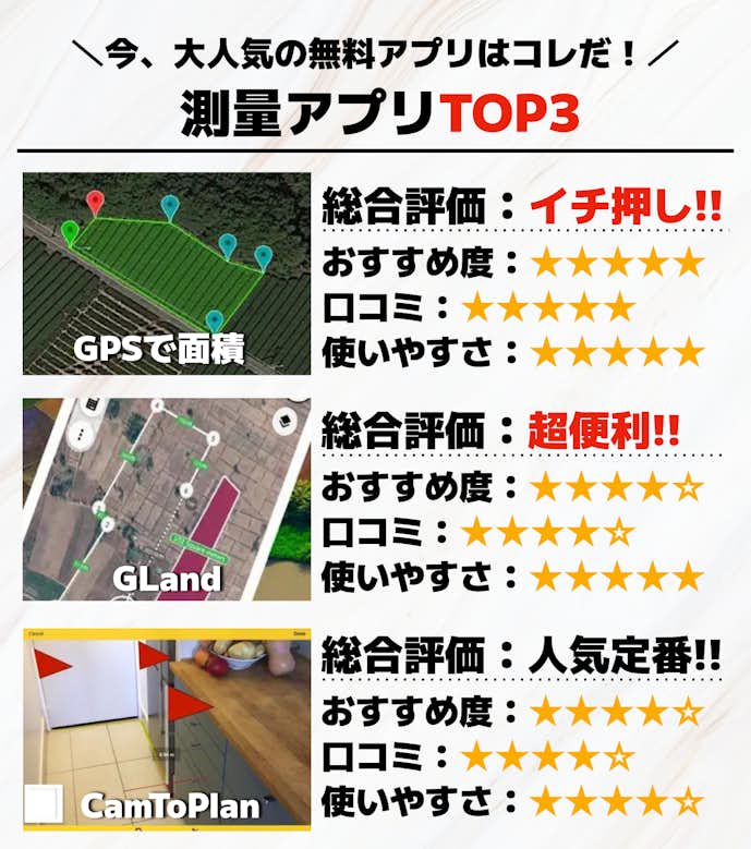測量アプリTOP3