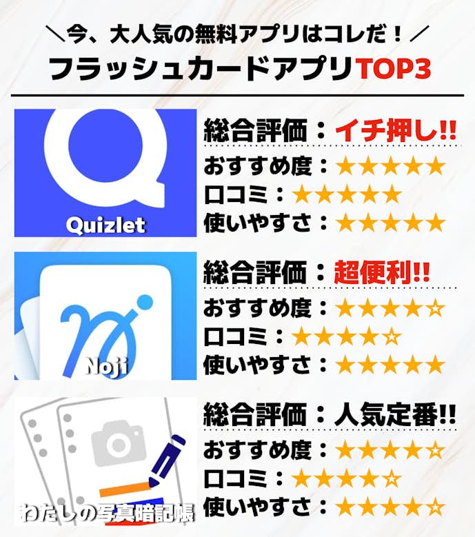 フラッシュカードアプリTOP3