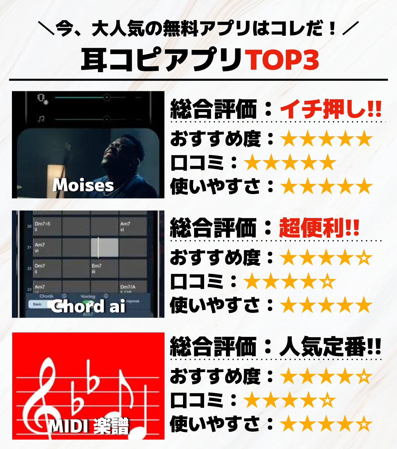 耳コピアプリのおすすめ9選。楽譜・コード譜が作れる人気アプリとは