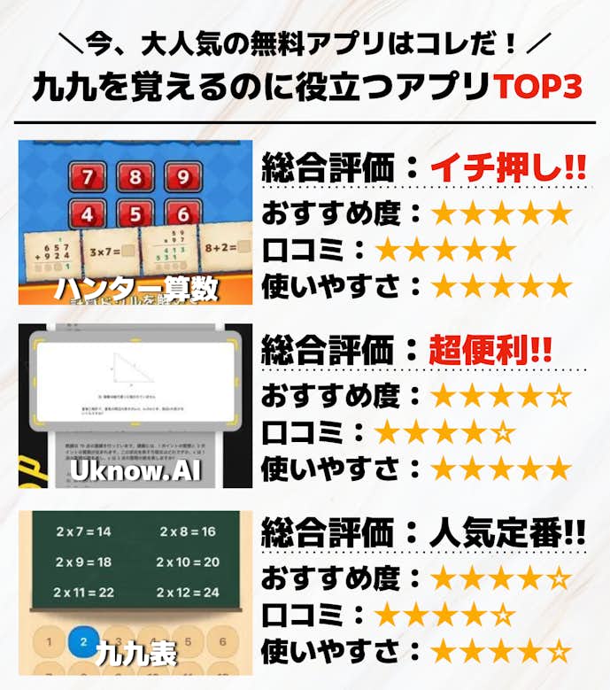 九九を覚えるのに役立つアプリTOP3