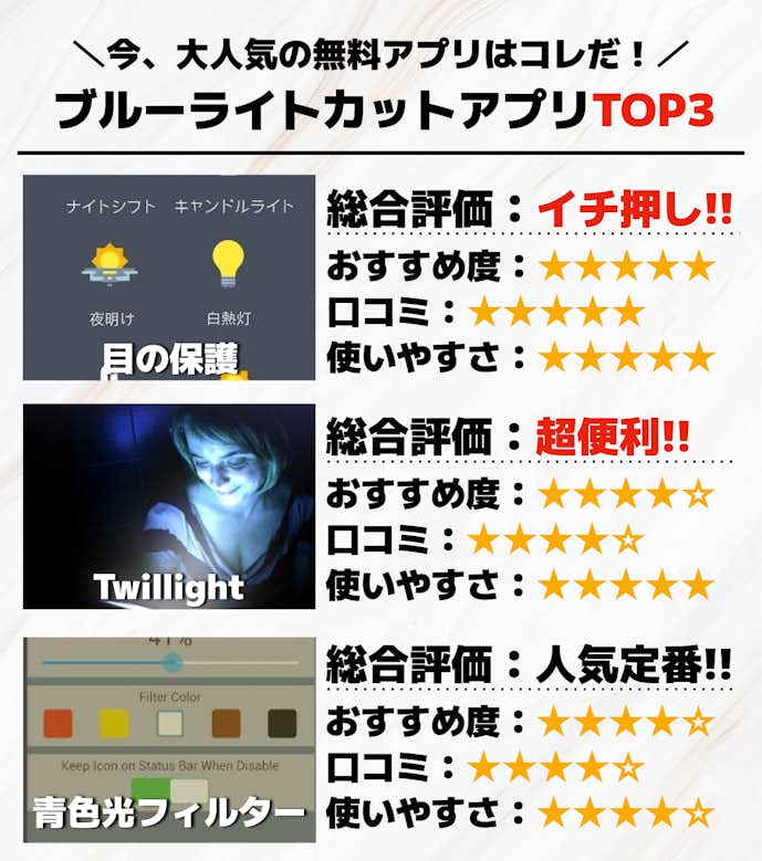 ブルーライトカットアプリTOP3