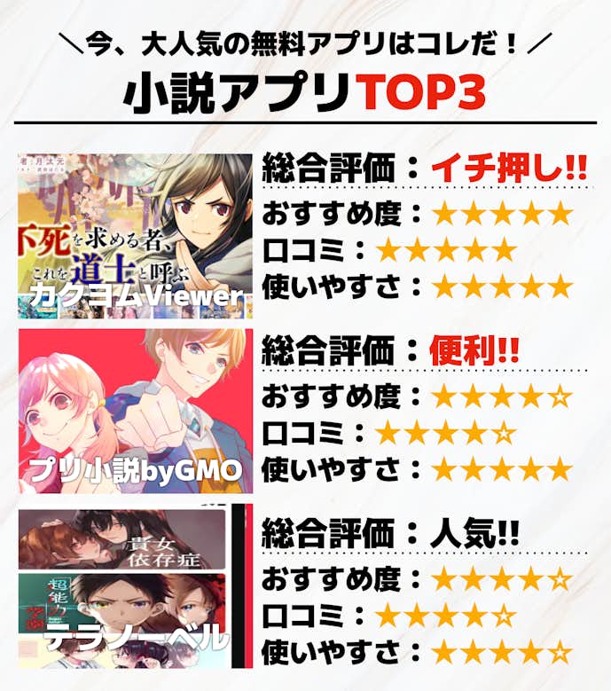 小説アプリTOP3.png