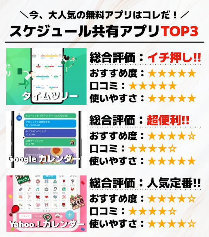 スケジュール共有アプリTOP3