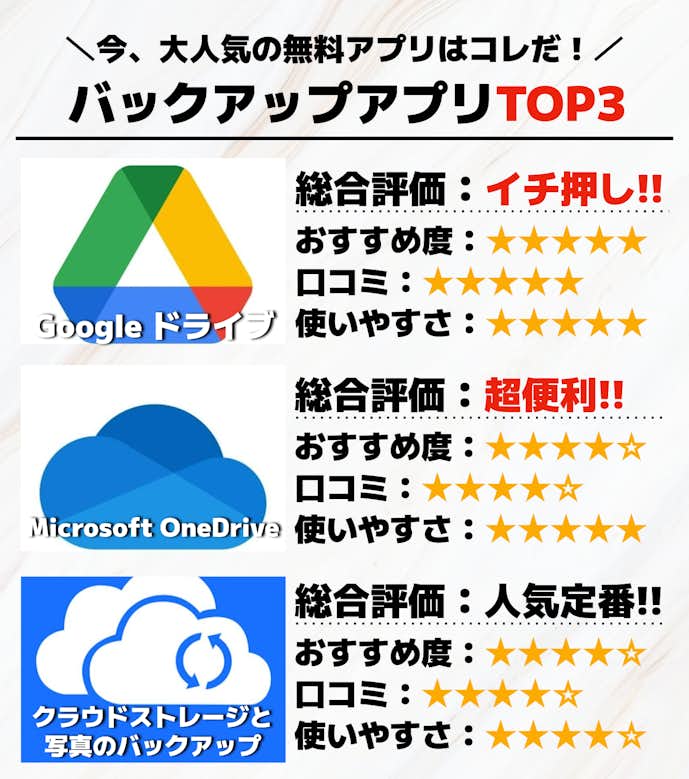 バックアップアプリTOP3