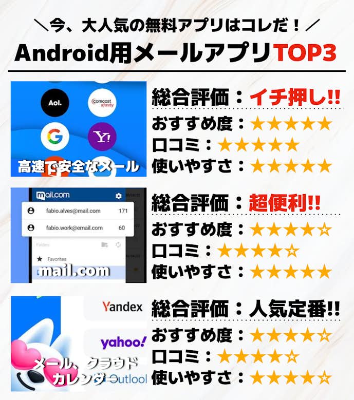 Android用メールアプリTOP3
