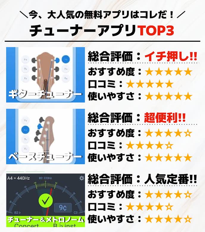 チューナーアプリTOP3
