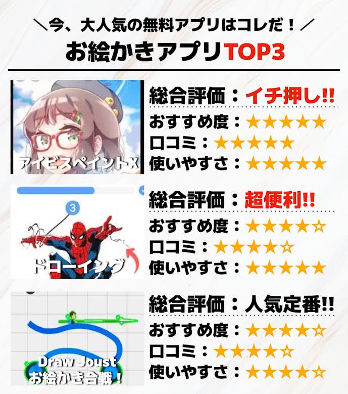 お絵かきアプリTOP3