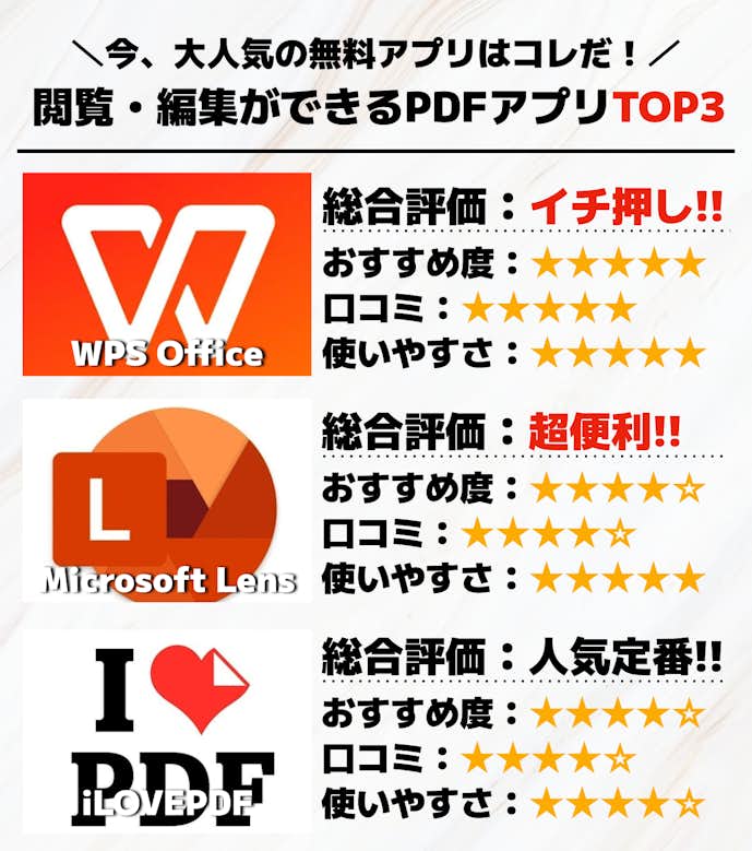 閲覧_編集できるPDFアプリTOP3