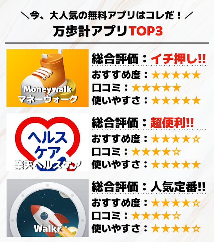万歩計アプリTOP3