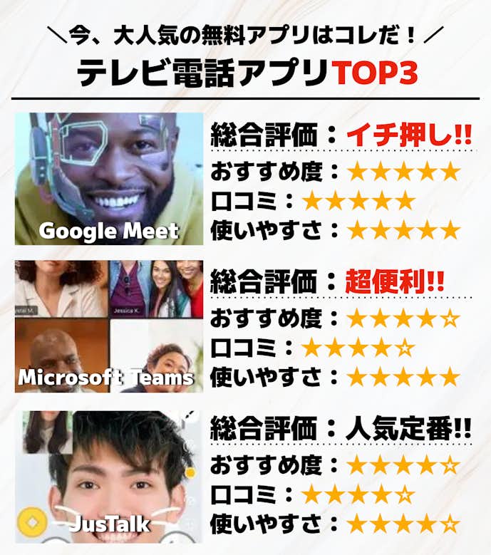 テレビ電話アプリTOP3