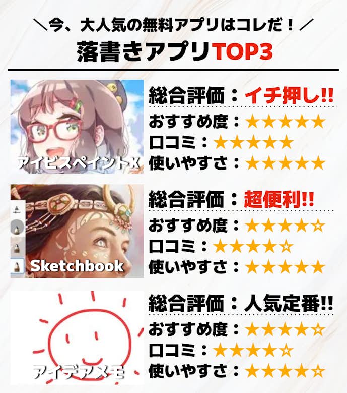 落書きアプリTOP3