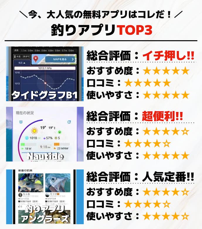 釣りアプリTOP3