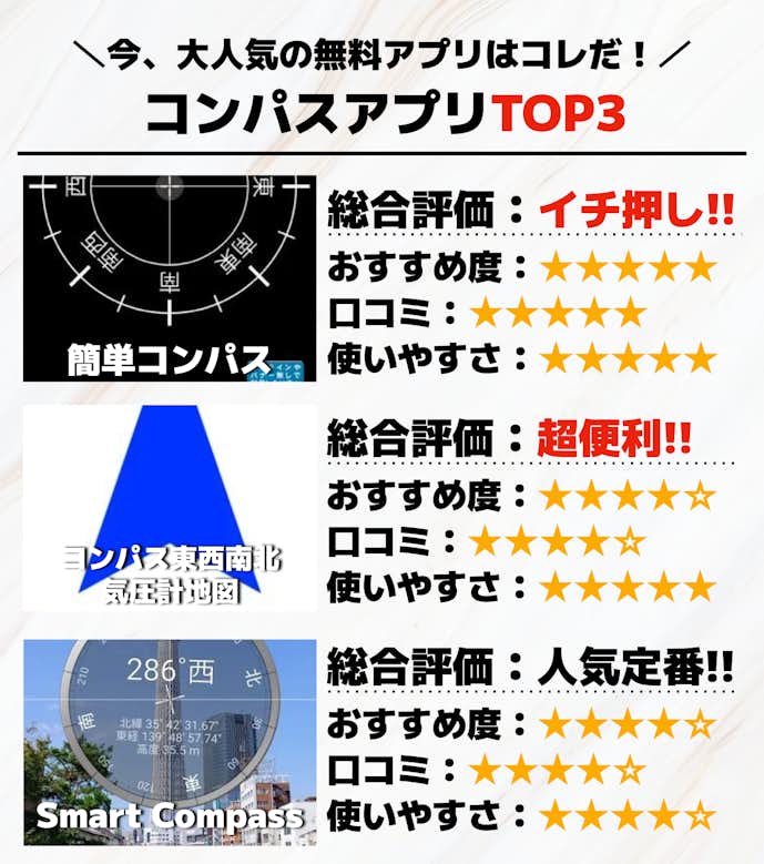 コンパスアプリTOP3