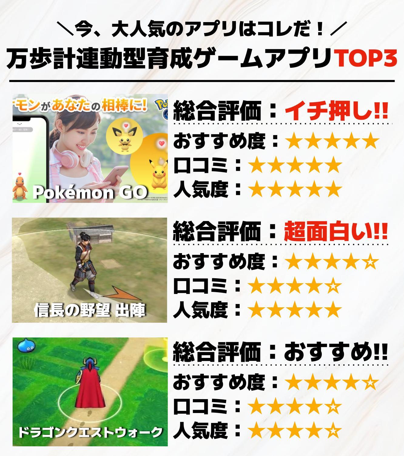 万歩計連動型の育成ゲームアプリTOP3.jpg