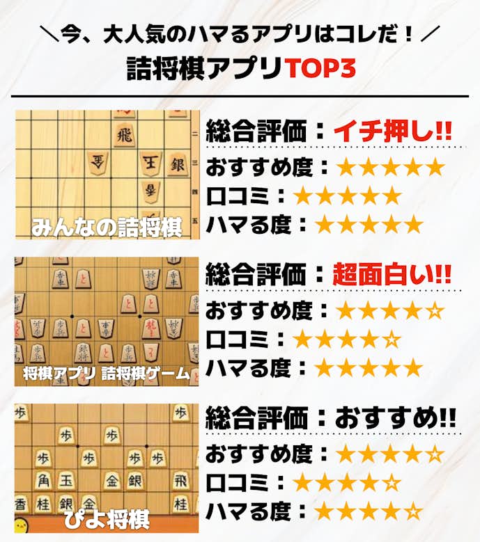 詰将棋アプリとTOP3