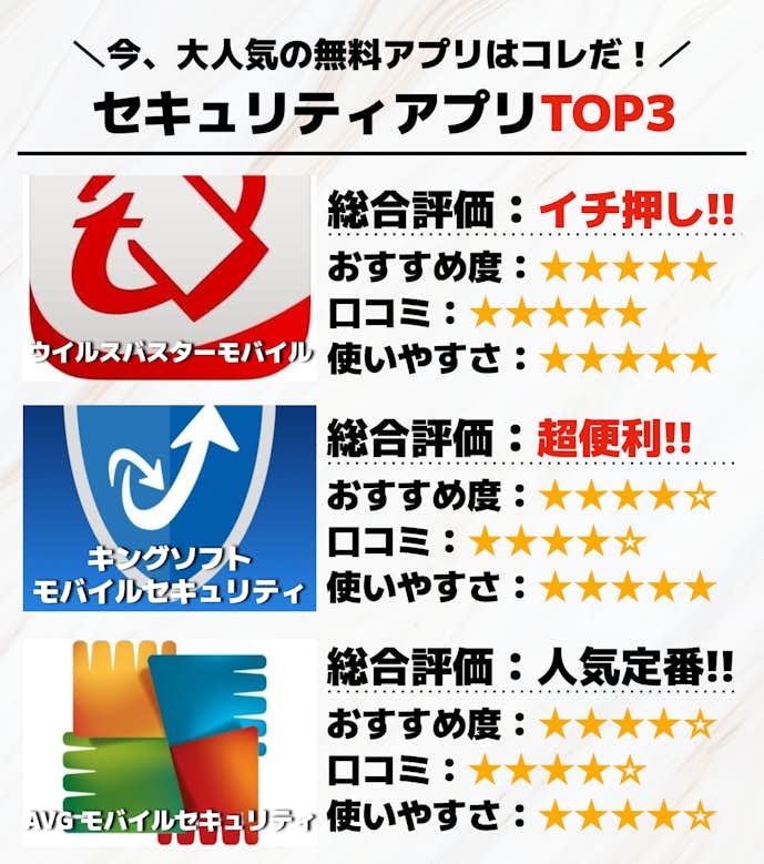セキュリティアプリTOP3