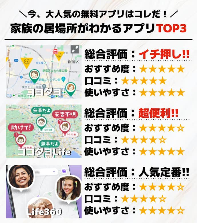 家族の居場所がわかるアプリTOP3.jpg