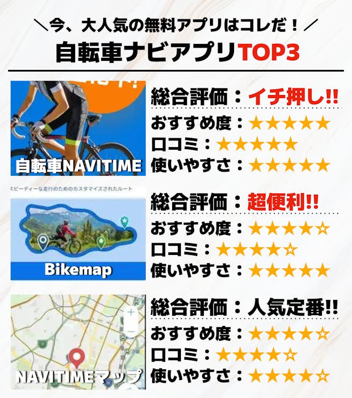 自転車ナビアプリTOP3