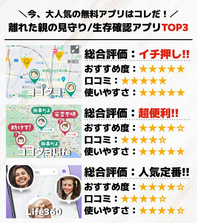 離れた親の見守りアプリTOP3__1_.jpg