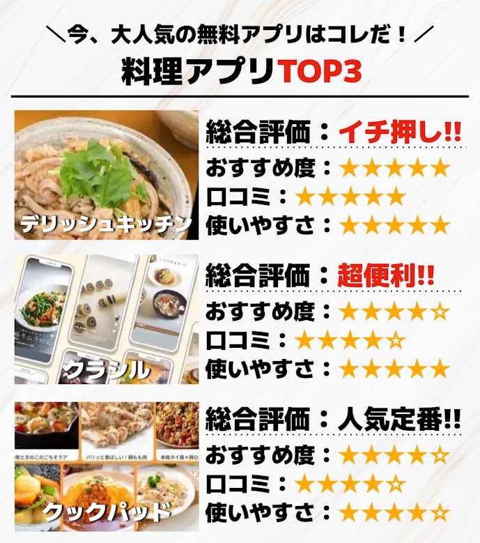 料理アプリTOP3
