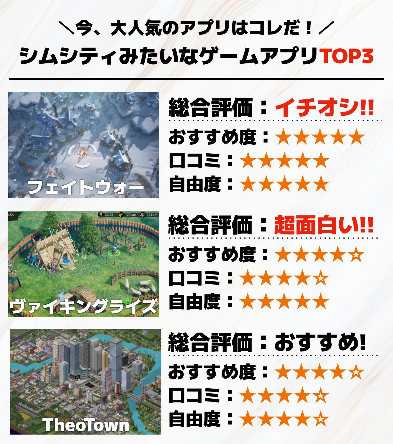 シムシティみたいなゲームアプリTOP3.jpg