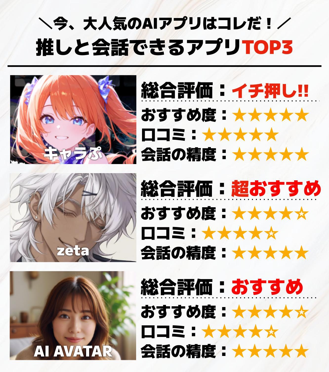 推しと会話できるアプリTOP3.jpg