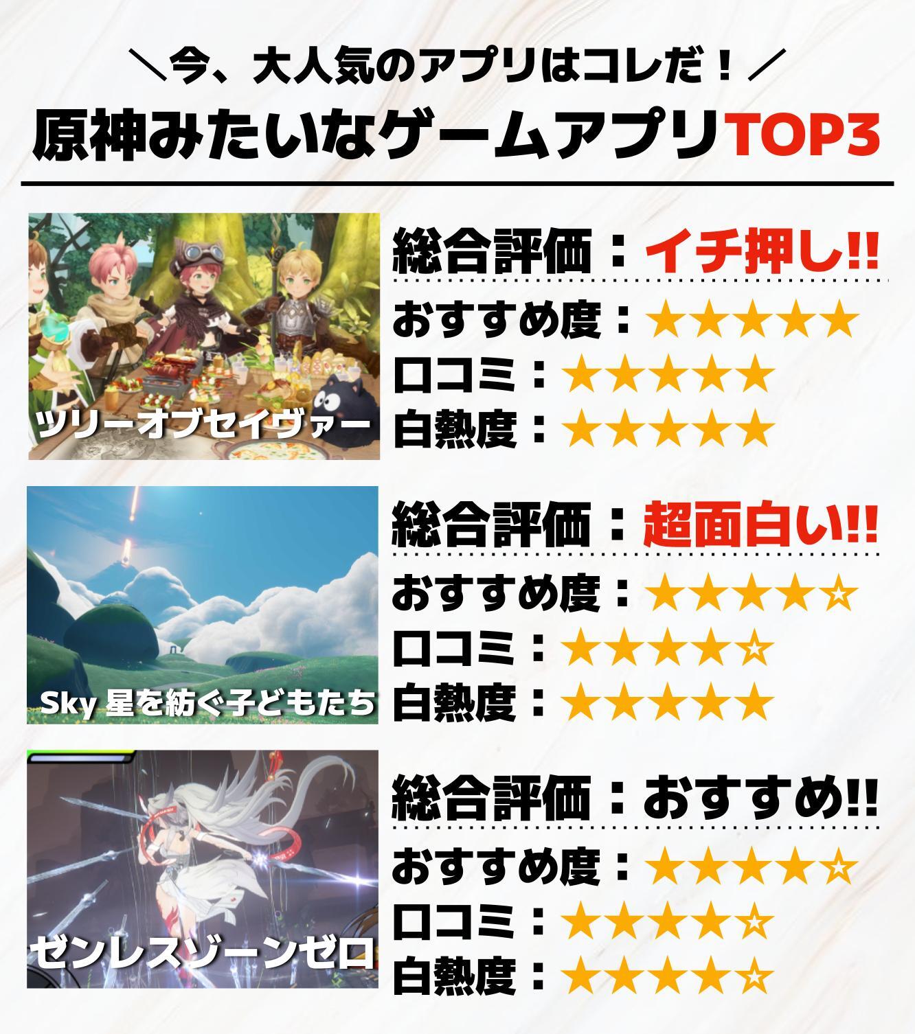 原神みたいなゲーム_アプリTOP3.jpg