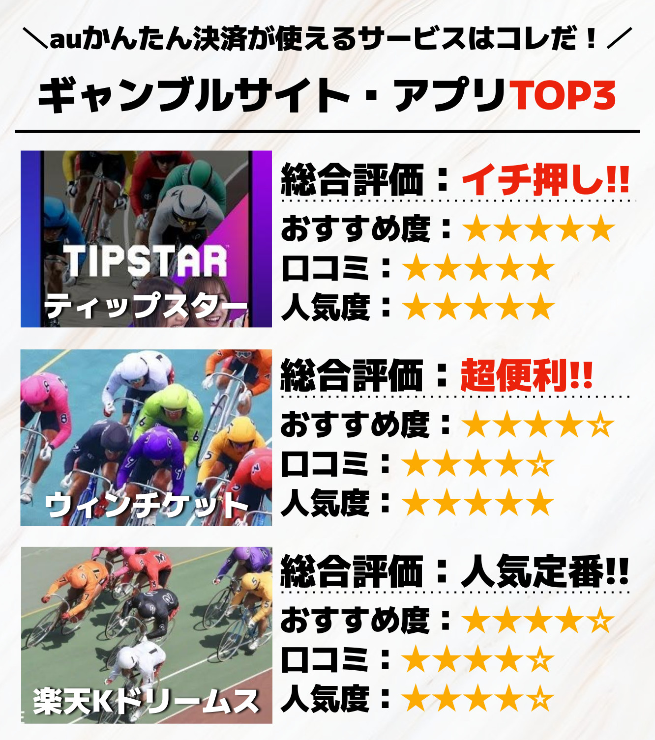 auかんたん決済が使えるギャンブルサイト_アプリTOP3_.png