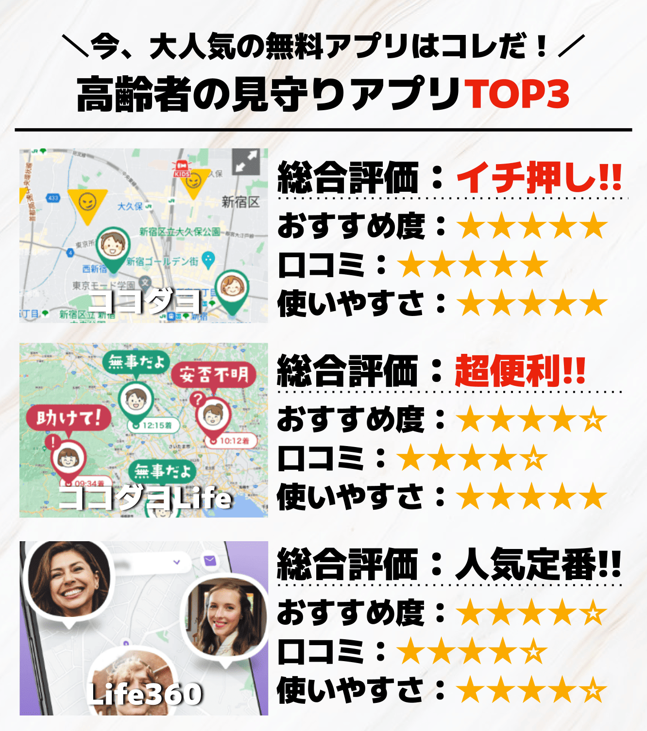 高齢者の見守りアプリTOP3.png