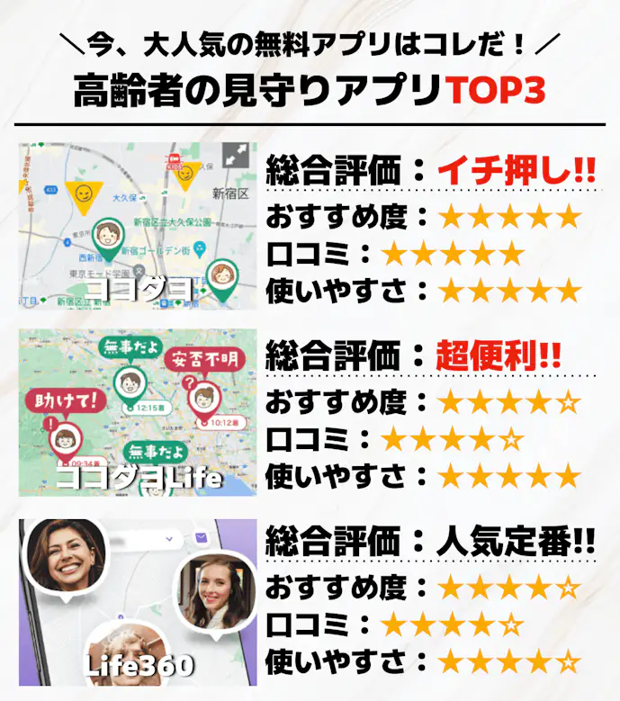 高齢者の見守りアプリTOP3.png