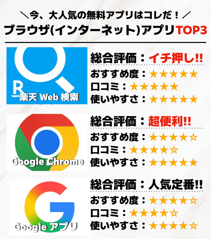 ブラウザアプリのおすすめTOP3