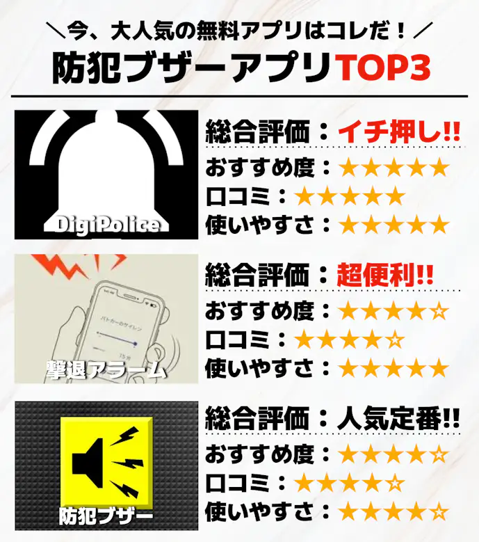 防犯ブザーアプリTOP3_.png