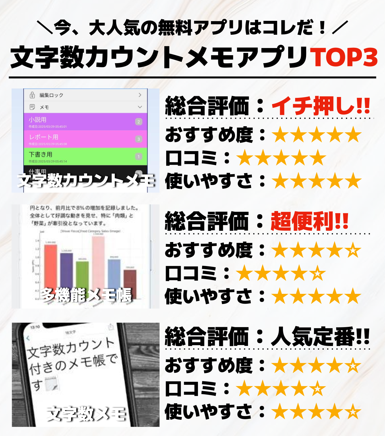 文字数カウントメモアプリTOP3_.png