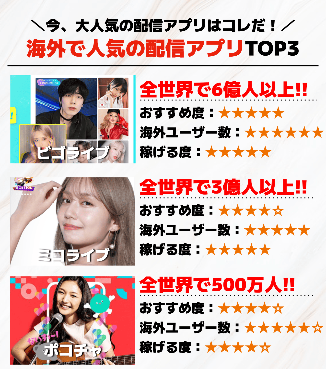 海外で人気のライブ配信アプリTOP3