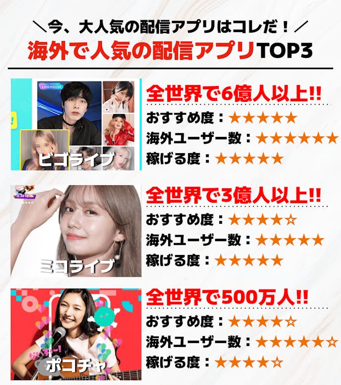 海外で人気のライブ配信アプリTOP3
