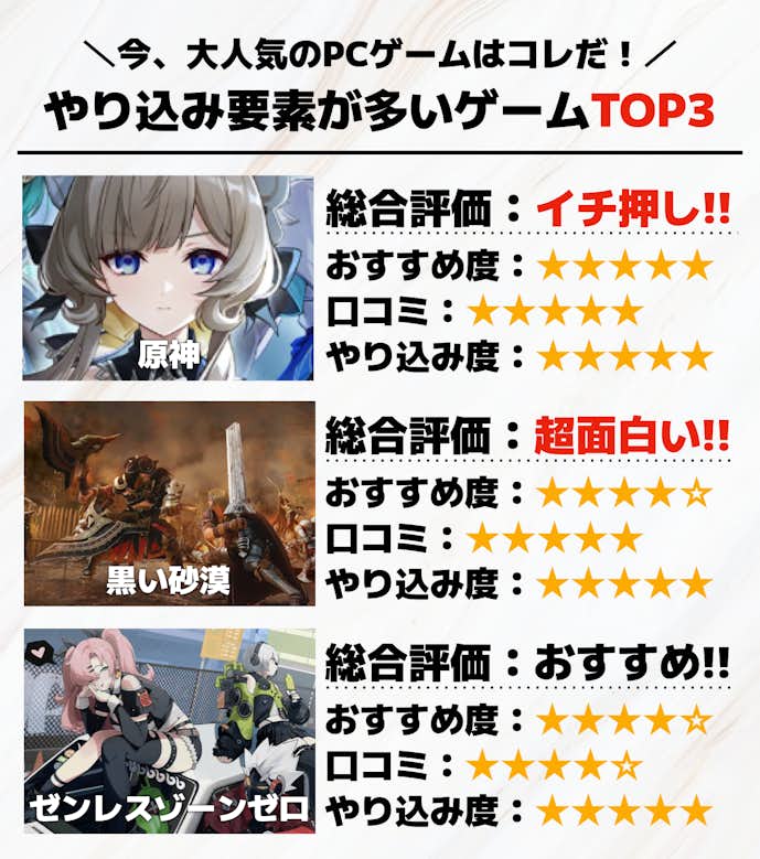 1._やり込み要素が多いゲームTOP3.png