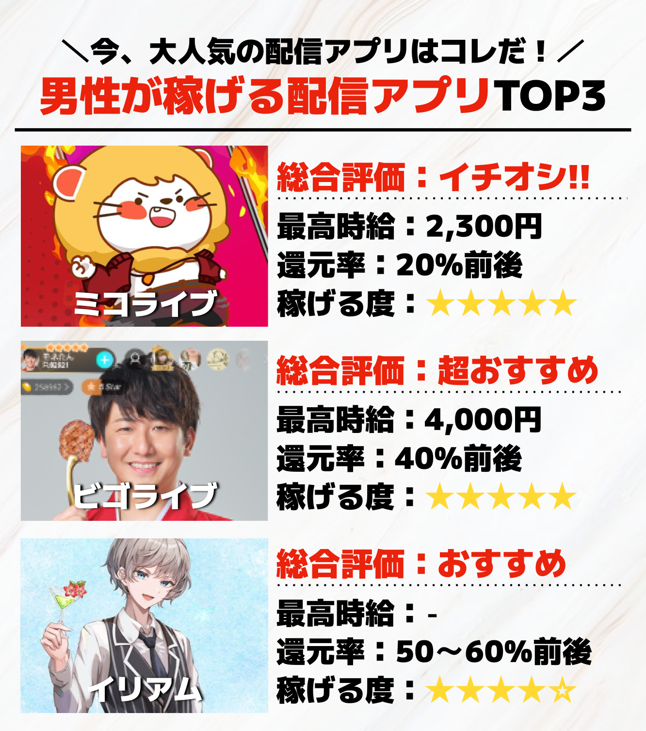 4._男性が稼げる配信アプリTOP3.png