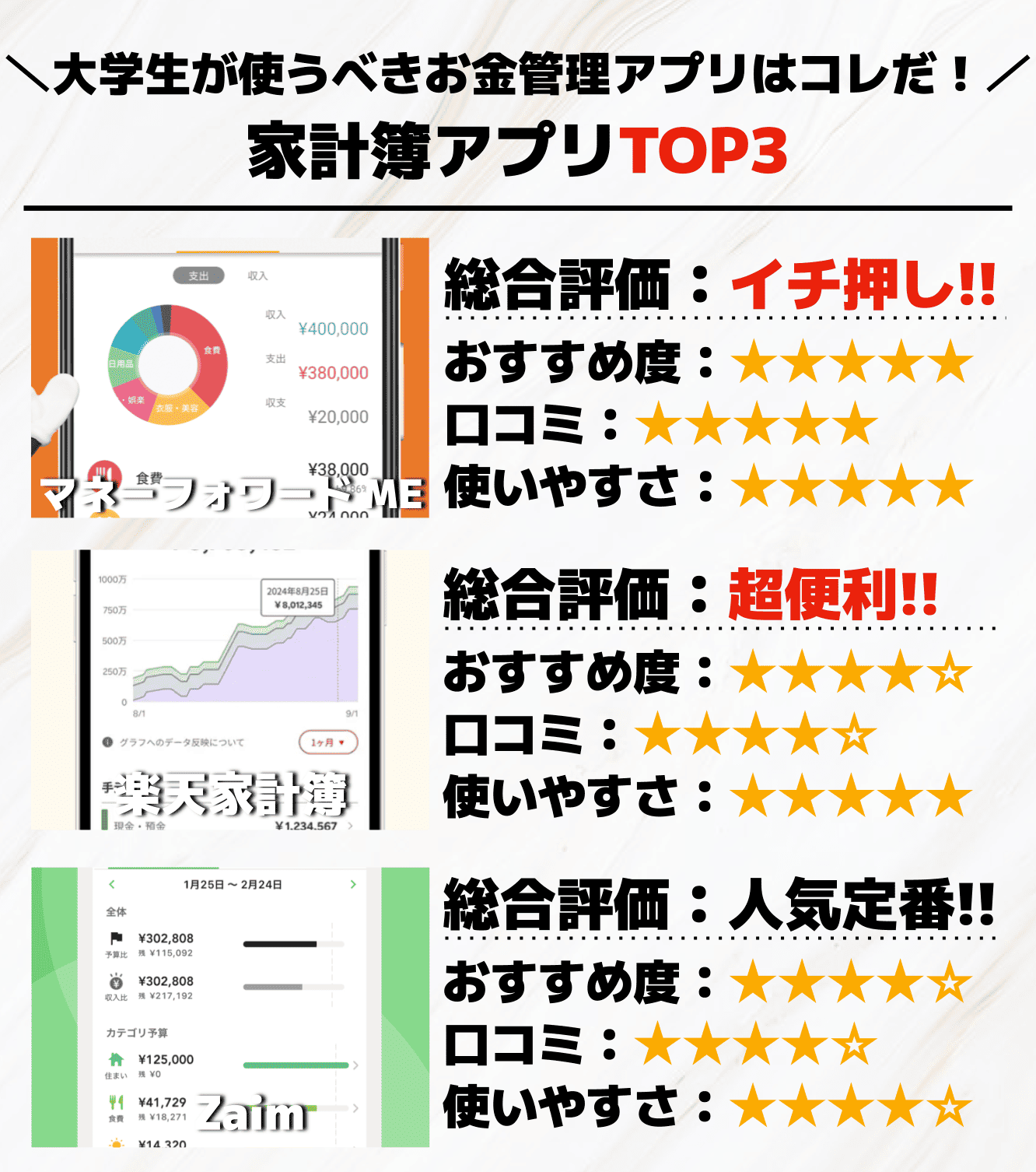 大学生向け家計簿アプリTOP3