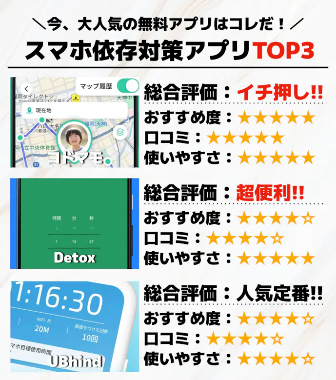 スマホ依存対策アプリTOP3_.png