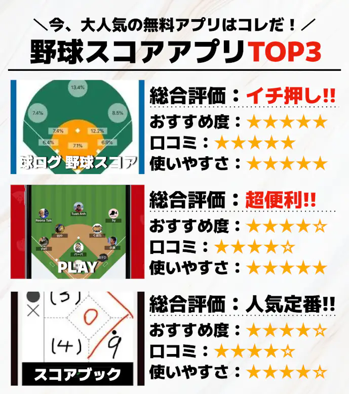 野球スコアアプリTOP3__.png