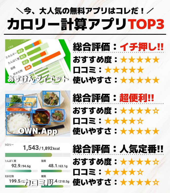 カロリー計算アプリTOP3.png