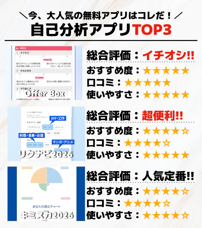 自己分析アプリTOP3__.png