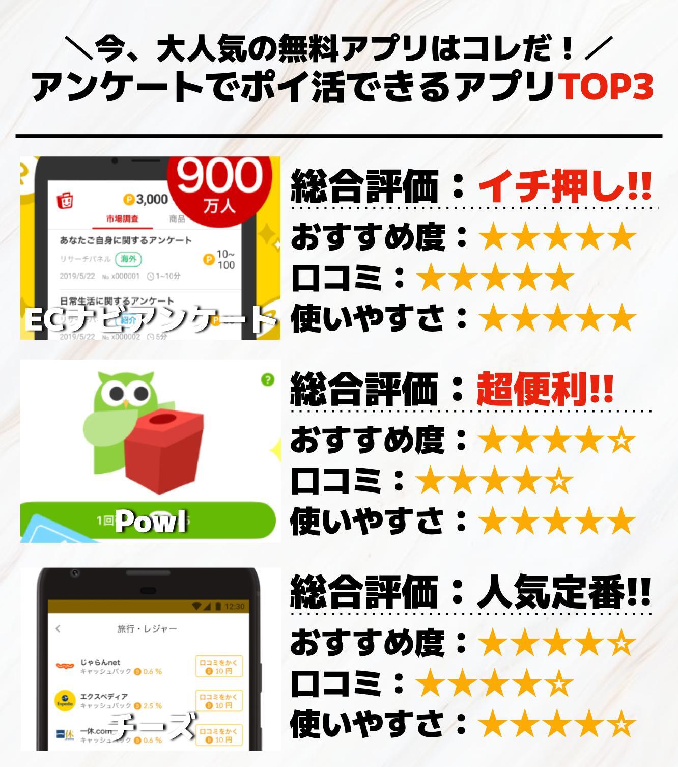 アンケートでポイ活できるアプリTOP3.jpg