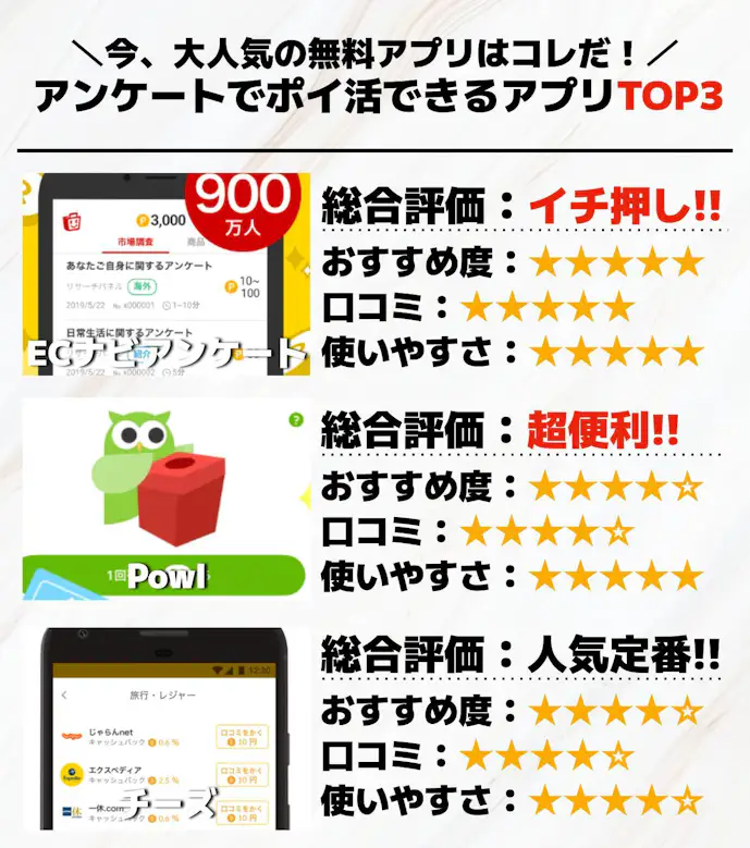 アンケートでポイ活できるアプリTOP3.jpg