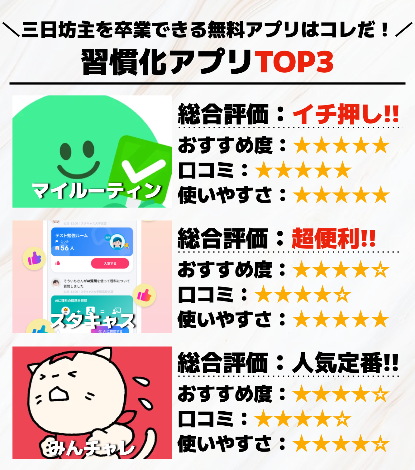 習慣化アプリTOP3.png