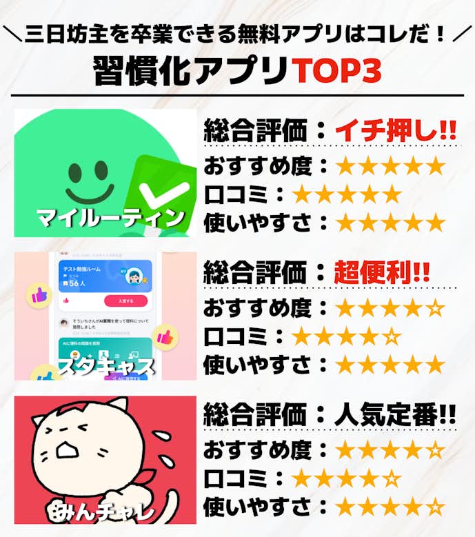 習慣化アプリTOP3.png