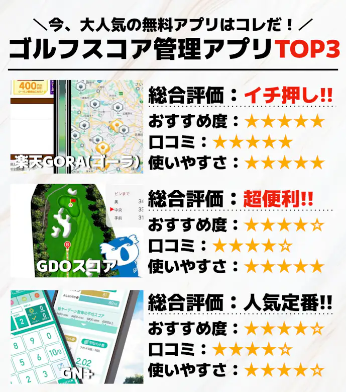 ゴルフスコア管理アプリTOP3__.png