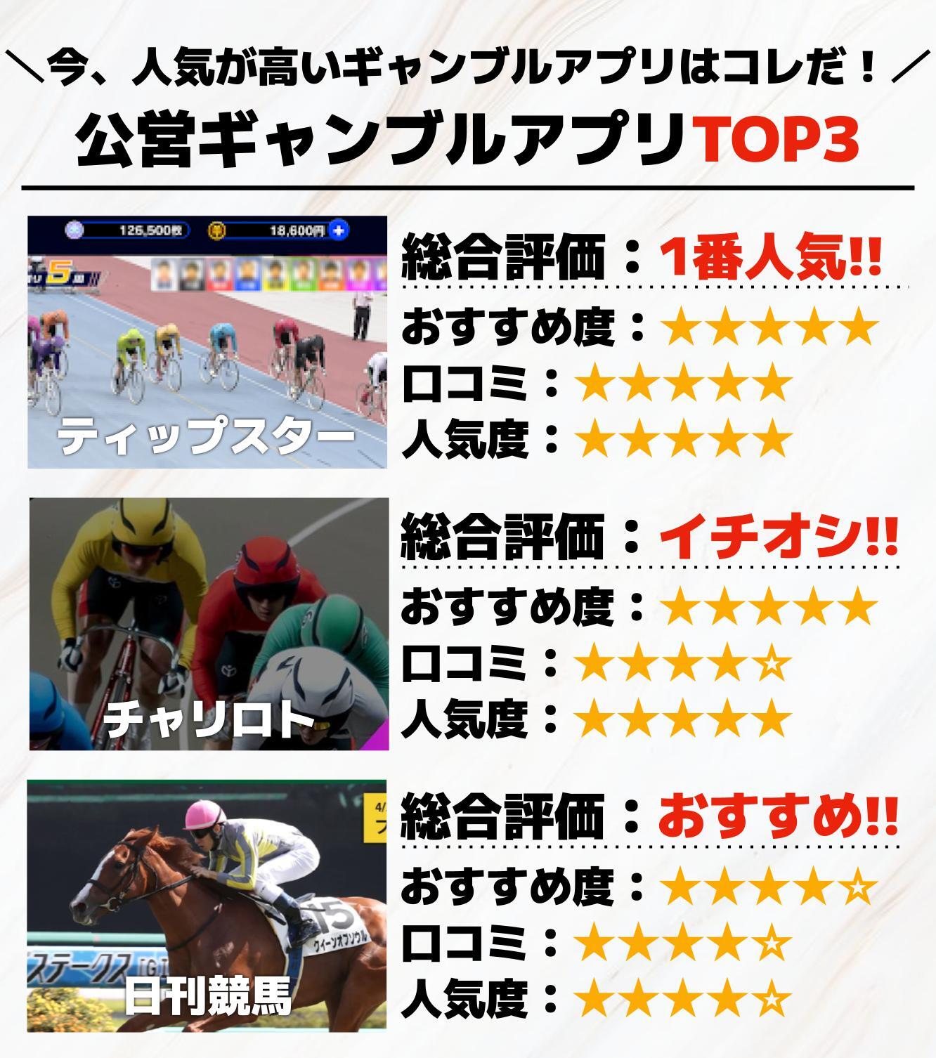 2026年】公営ギャンブルアプリおすすめ20選。無料ポイントが貰える新規